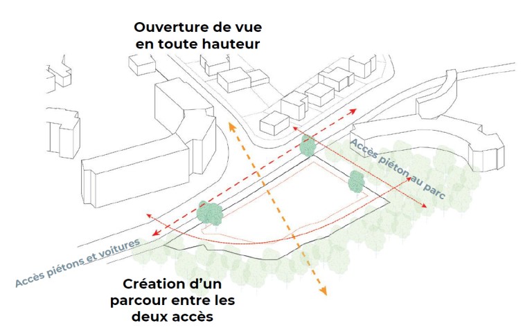schema1