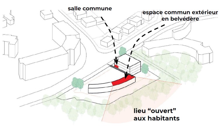 schema3